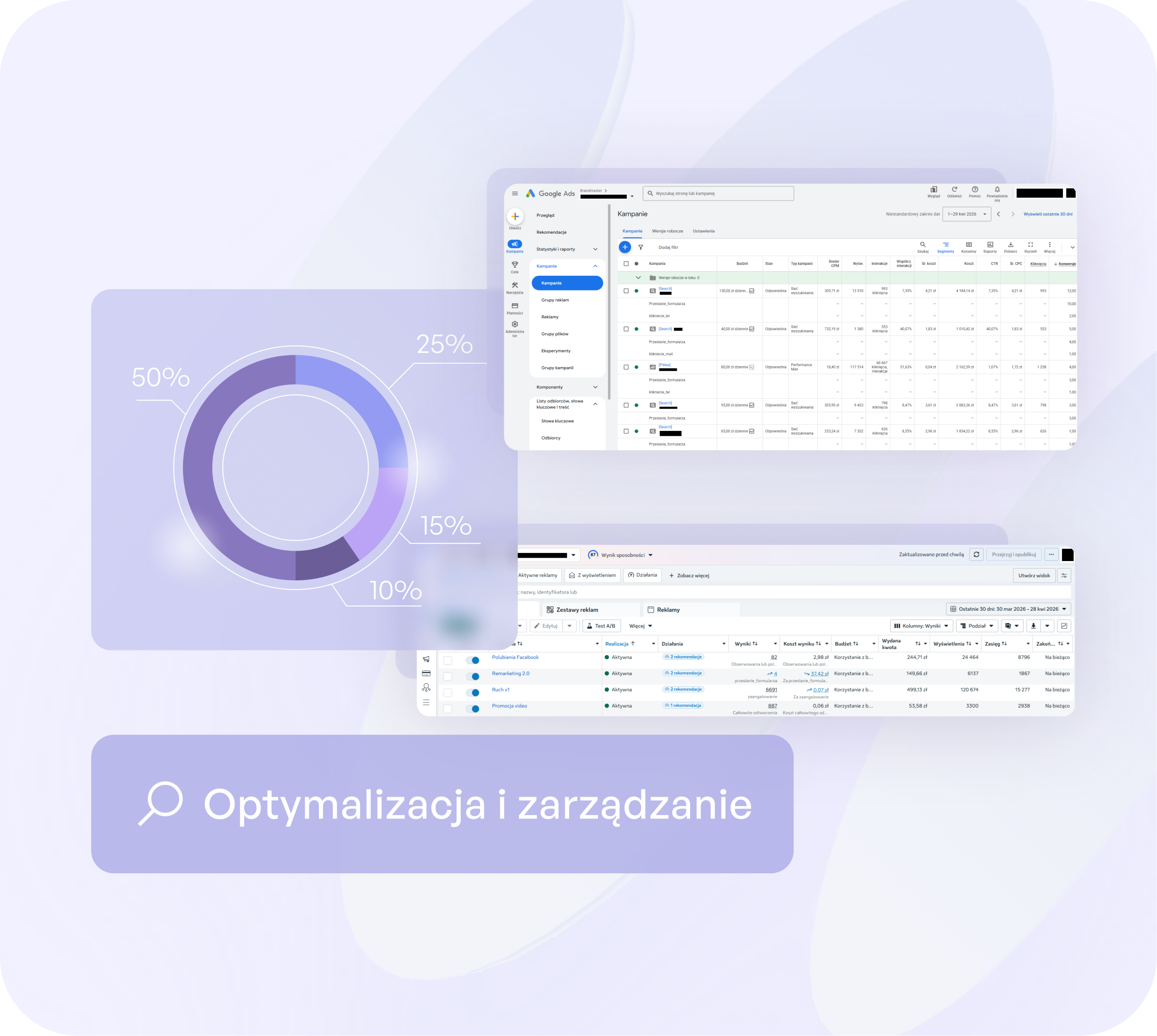 Panele Google Ads i Meta Ads wykorzystywane do optymalizacji kampanii reklamowych dla deweloperów, z zestawieniami wyników i analizą danych