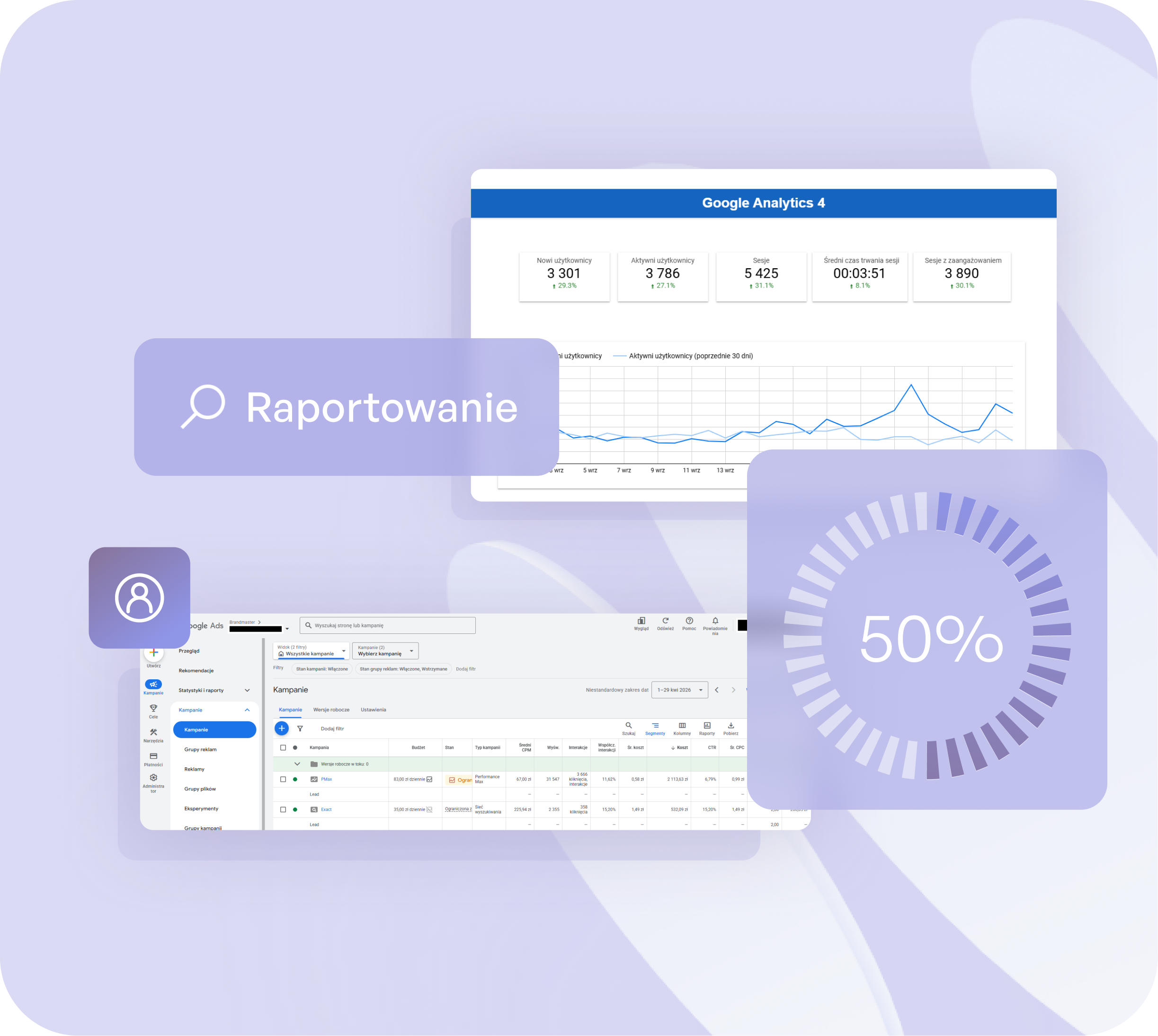 Raportowanie kampanii reklamowych dla deweloperów na podstawie danych z Google Analytics 4 i Google Ads, obejmujących ruch, zasięg, koszty i pozyskane leady